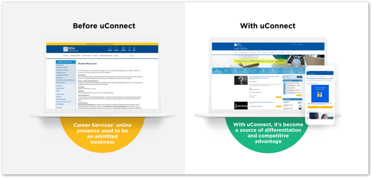 before and with uConnect